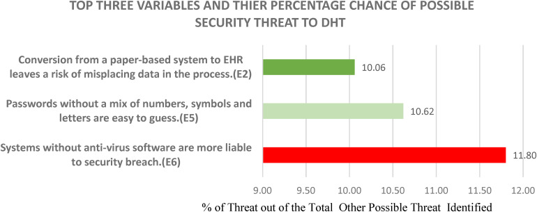 Figure 6.