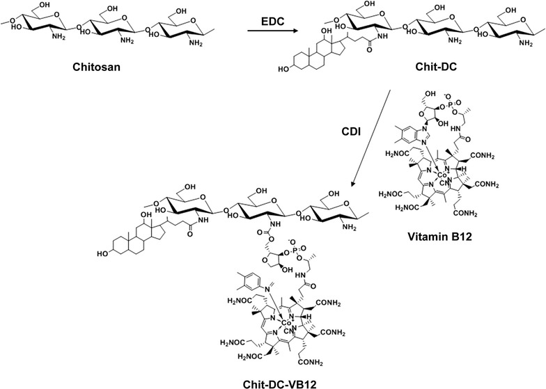 Fig. 2