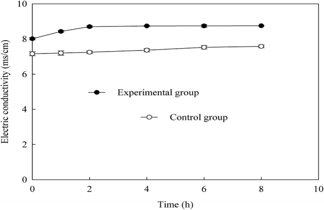 Fig. 3