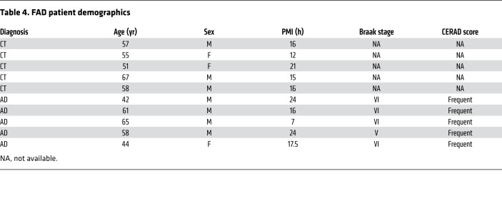 graphic file with name jci-130-133982-g103.jpg