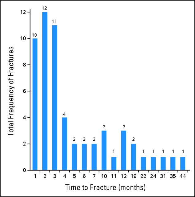 Fig 1.