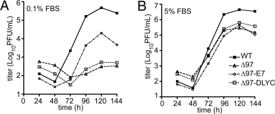 Fig. 4.