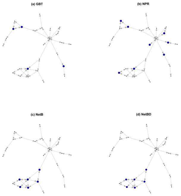 Figure 9