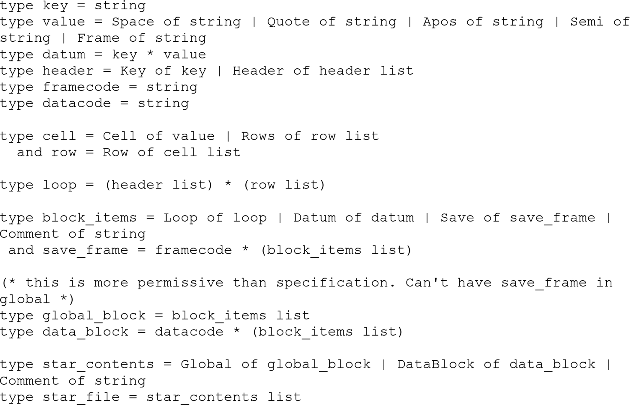 Figure 2: