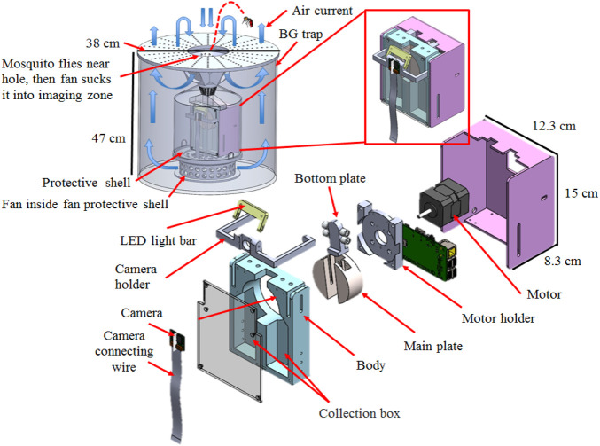 FIGURE 1