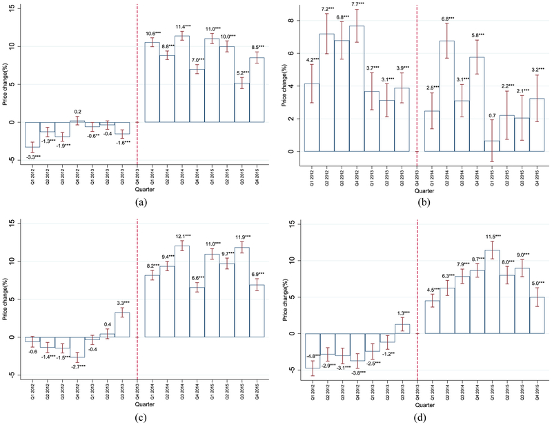 Fig. A1.