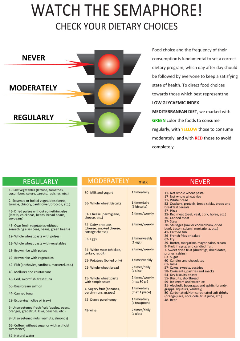 graphic file with name nutrients-16-04225-i001.jpg