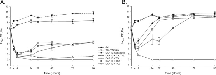 FIG 2