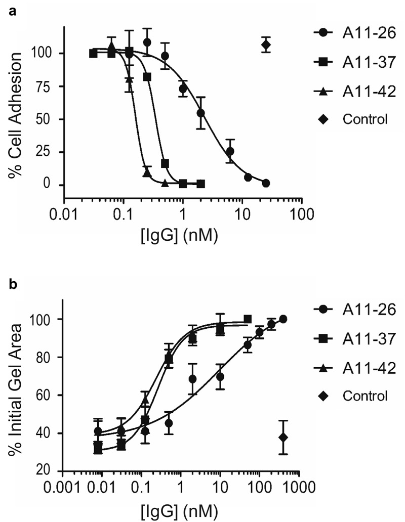 Figure 5.