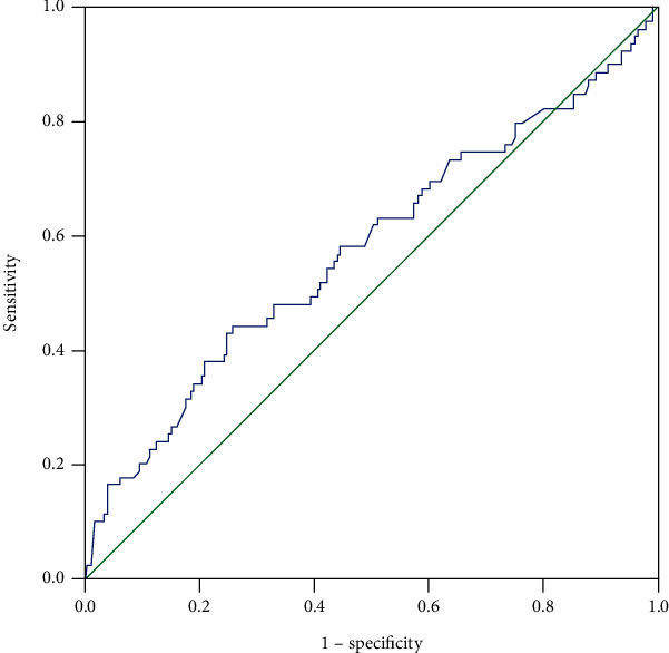 Figure 7