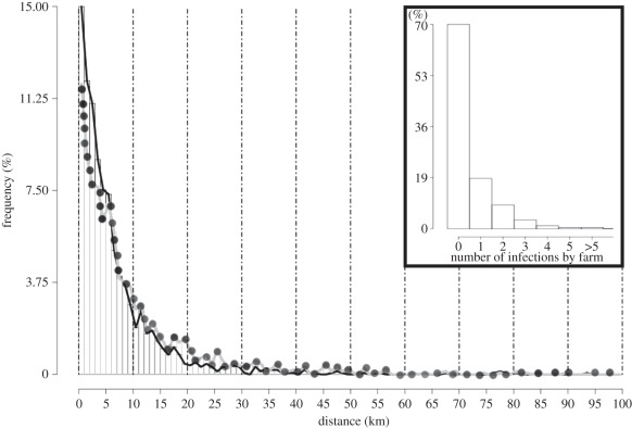 Figure 3.