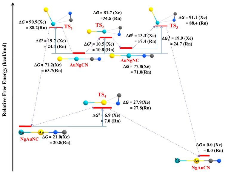 Figure 9