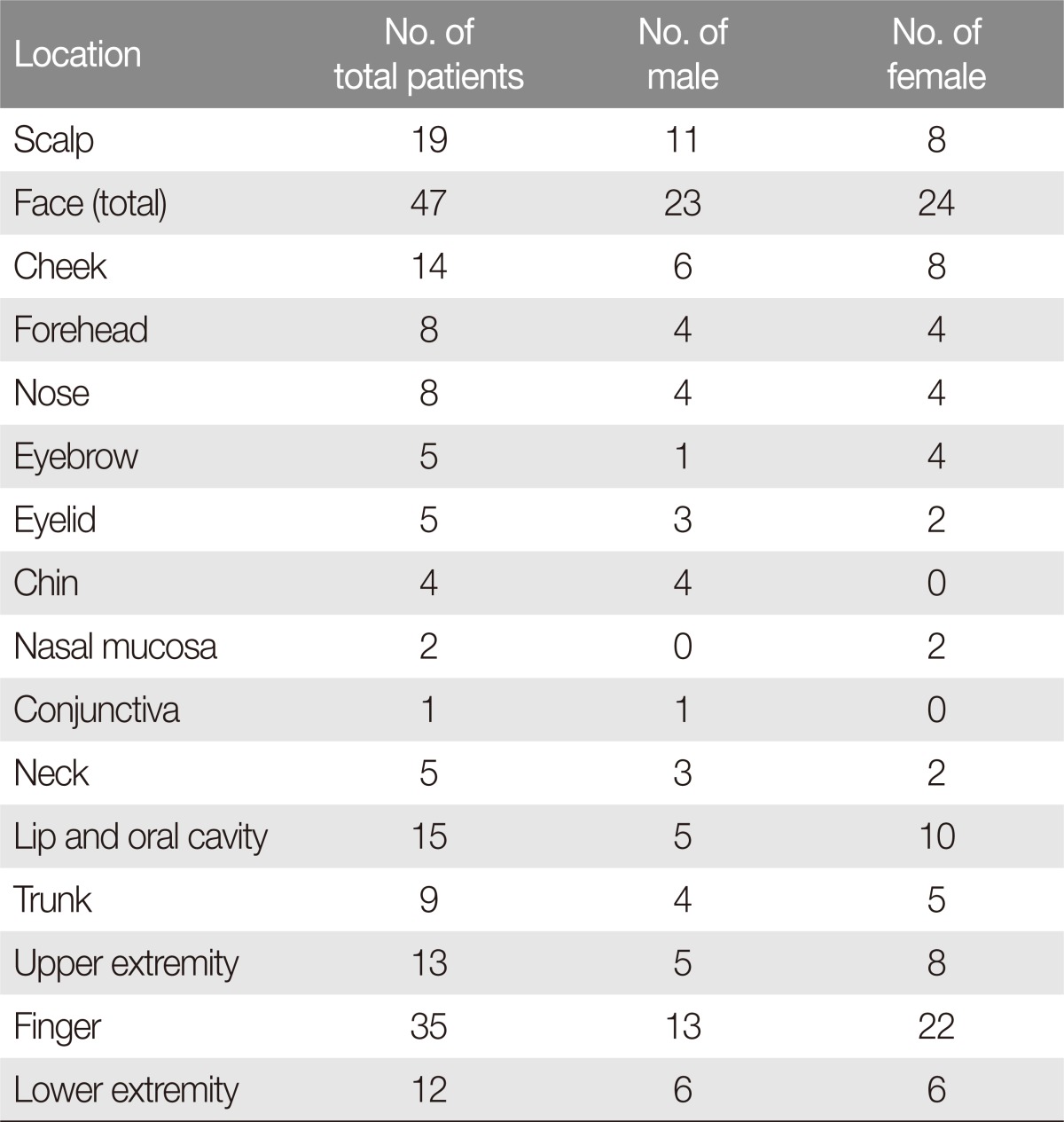 graphic file with name acfs-18-16-i001.jpg