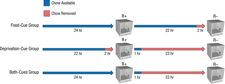 Fig. 3.