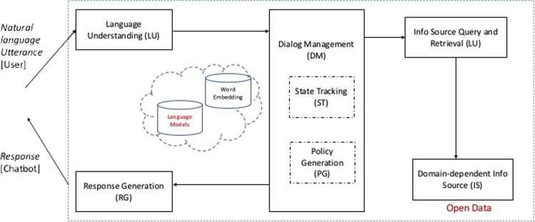 Figure 1