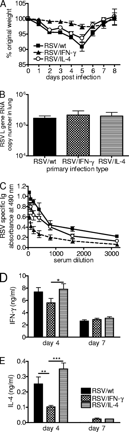 FIG. 5.