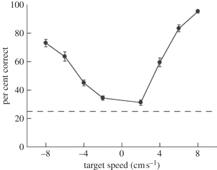 Figure 2.