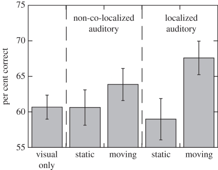 Figure 5.