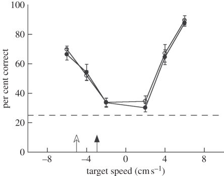 Figure 3.