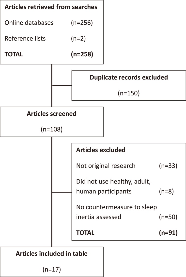 Fig. 1. 