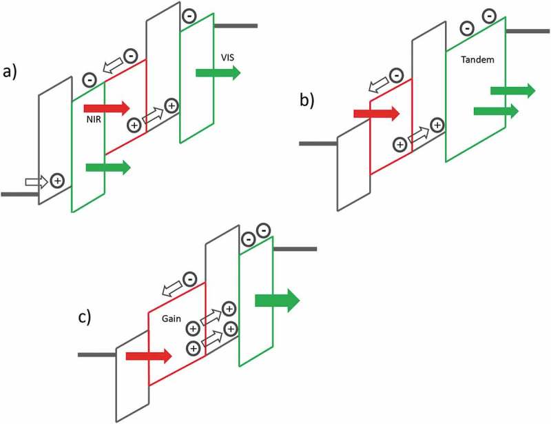 Figure 5.