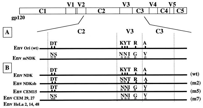FIG. 6