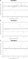 FIG. 4.