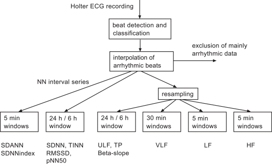 Fig. (3)