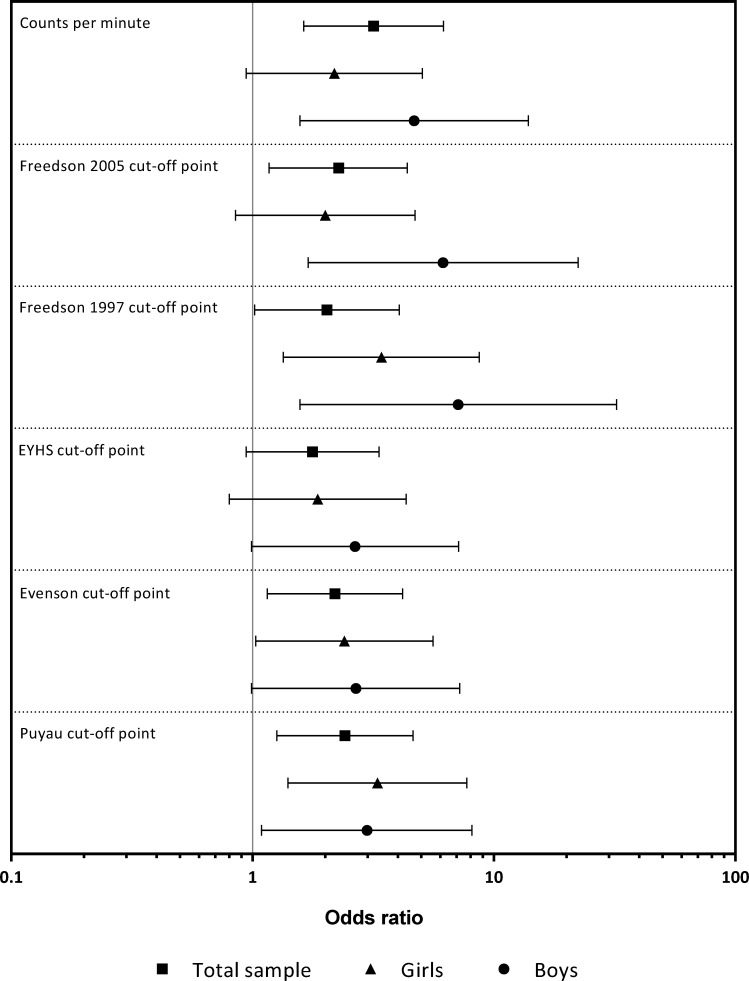 Fig 3