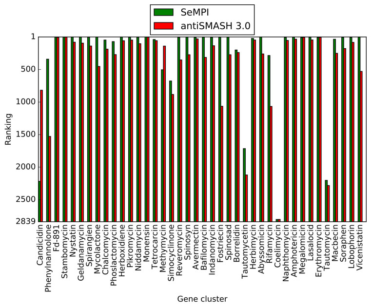 Figure 5.