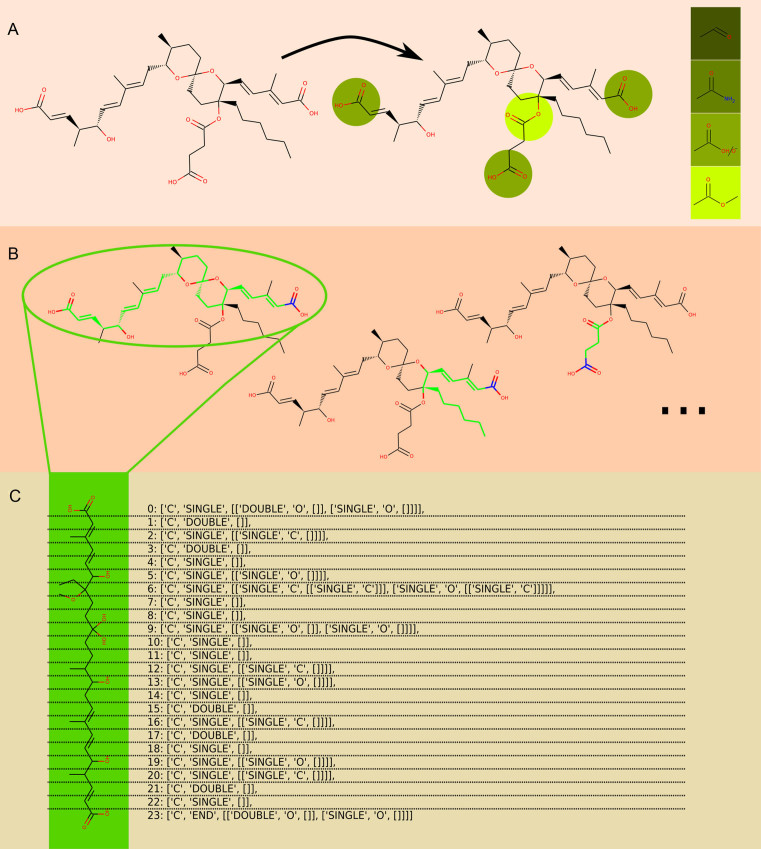 Figure 3.