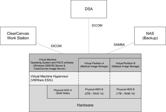 Fig. 3