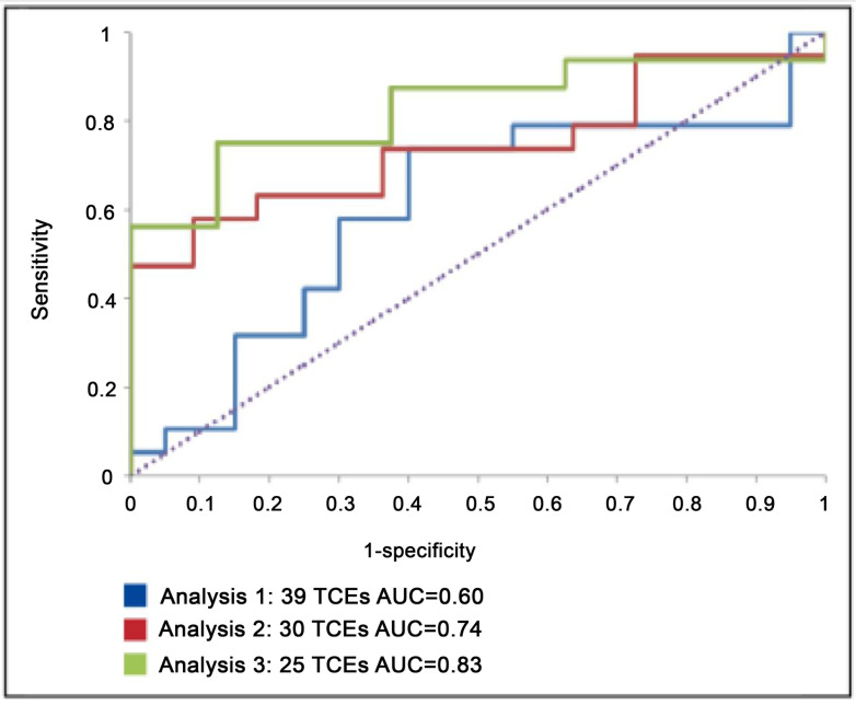 Figure 3: