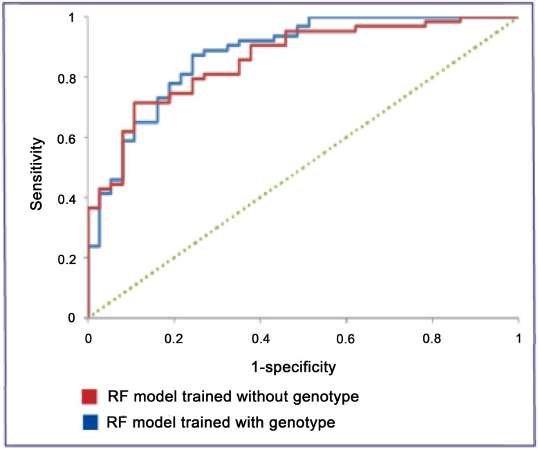 Figure 2: