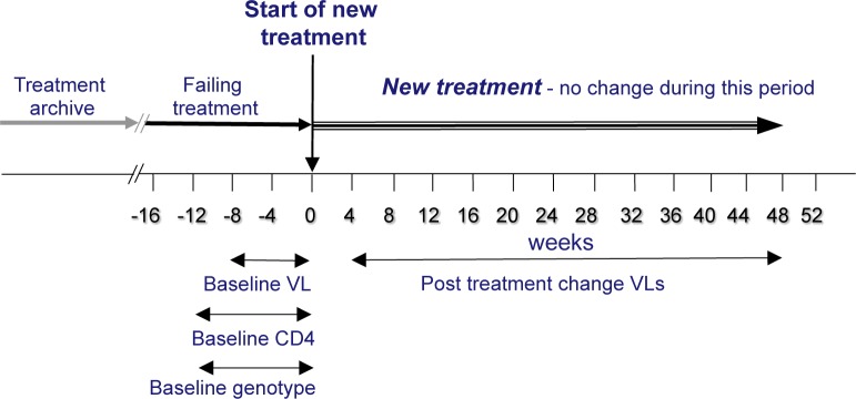 Figure 1: