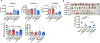 Extended data Fig. 8: