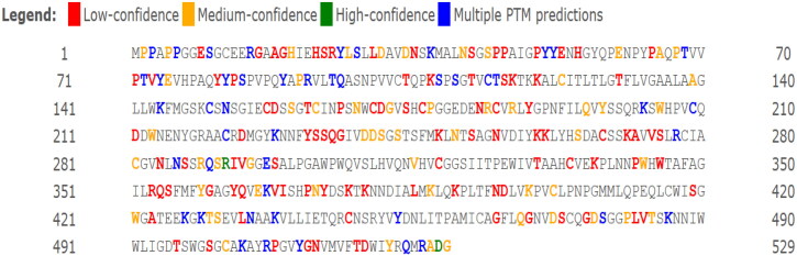 Figure 12.