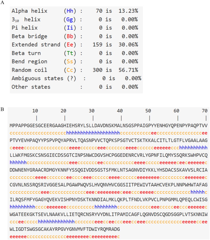 Figure 10.