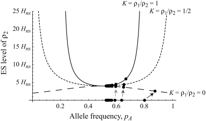 Figure 3.—