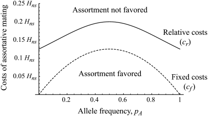 Figure 2.—