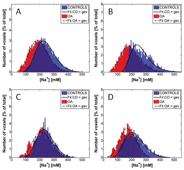 Figure 6: