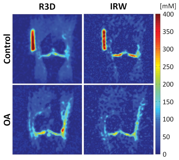 Figure 3: