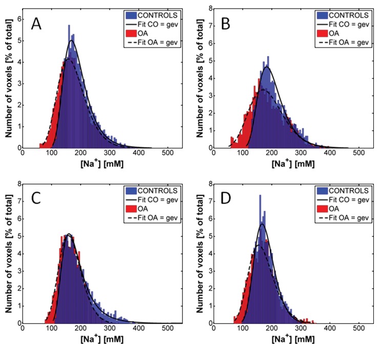 Figure 5: