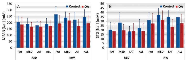 Figure 4: