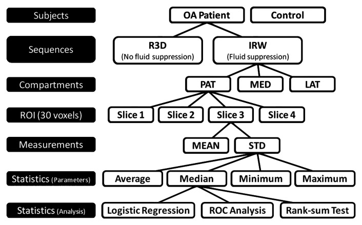 Figure 1: