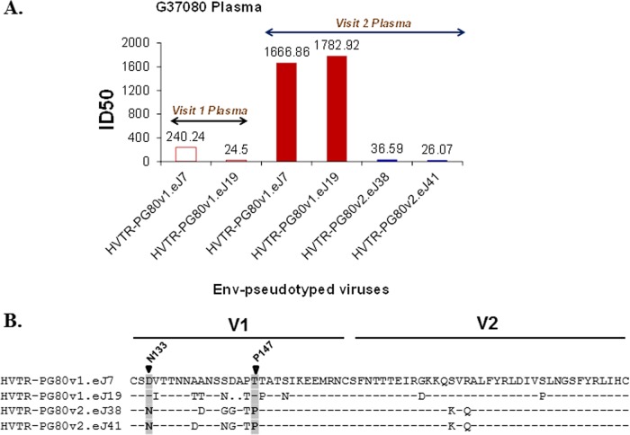 FIG 4