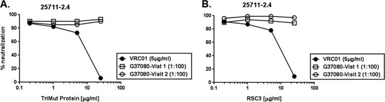 FIG 2