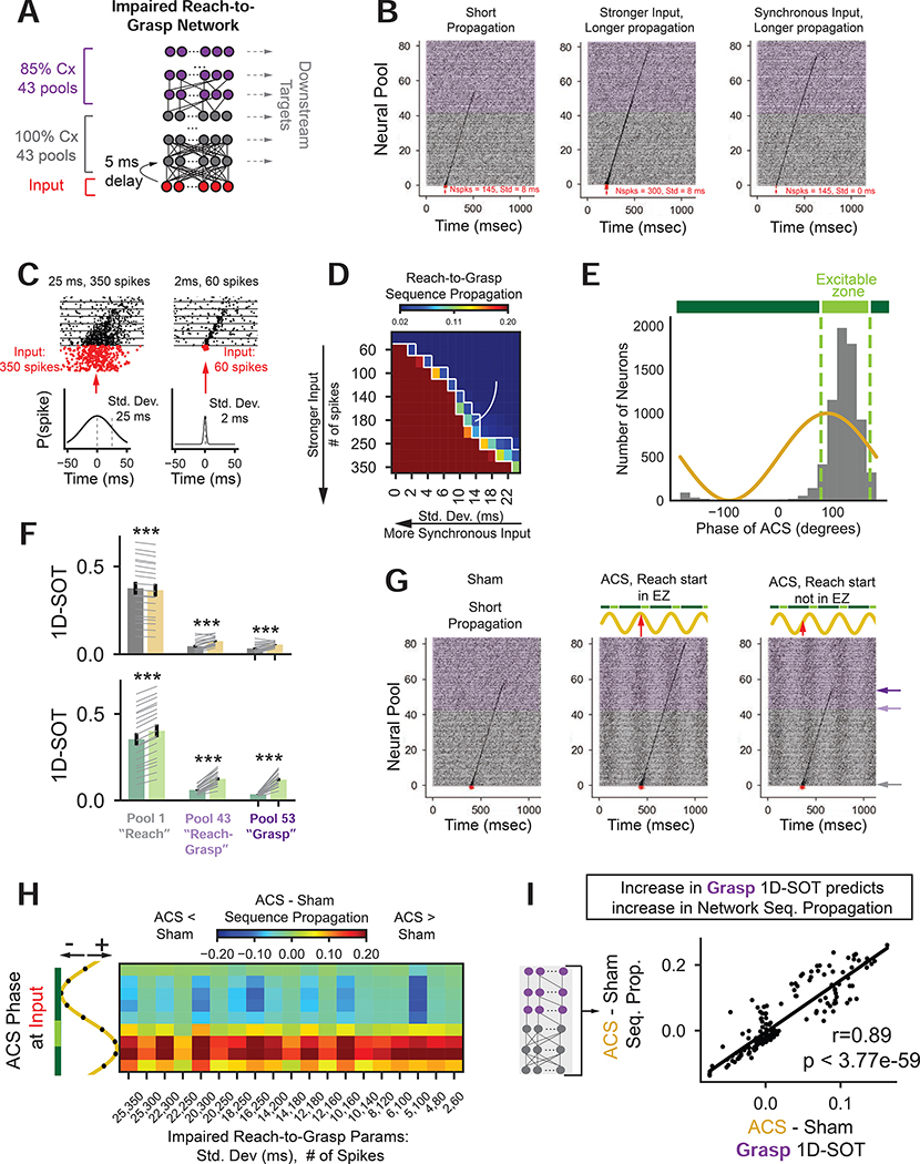 Figure 6: