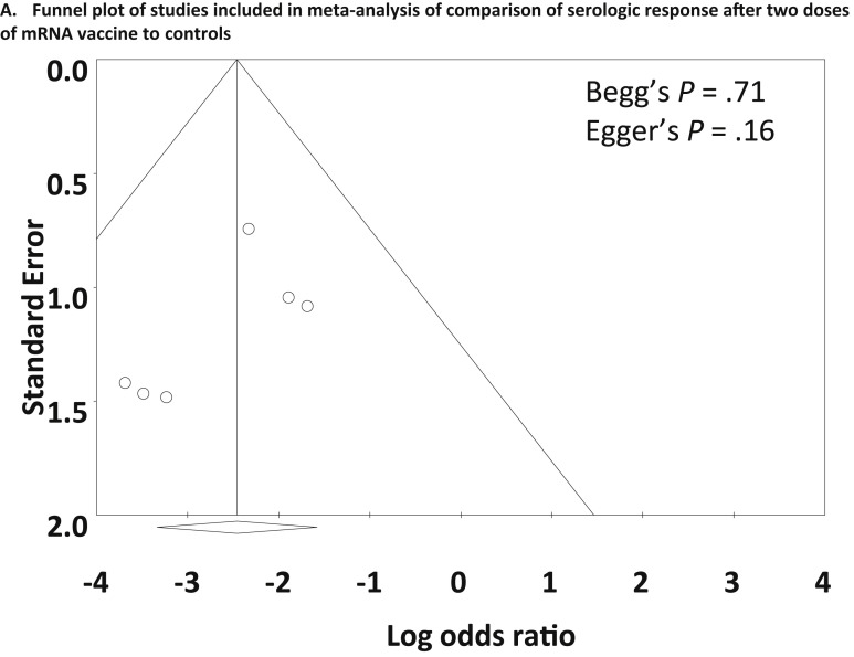 Supplementary Figure 5