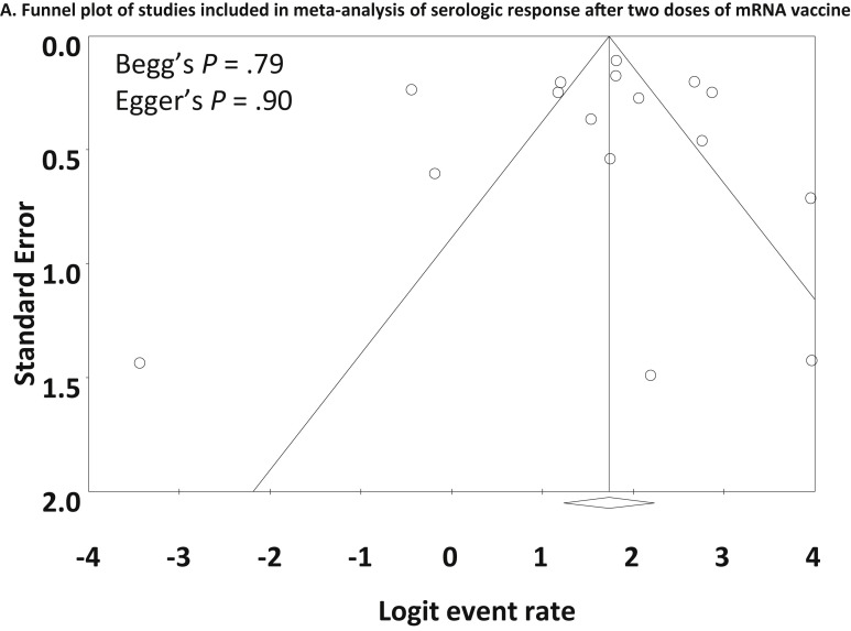 Supplementary Figure 3